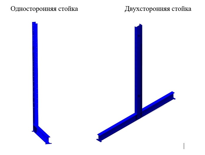 Стойки односторонняя и двухсторонняя